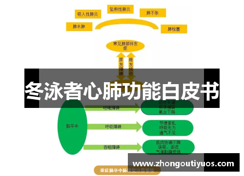 冬泳者心肺功能白皮书